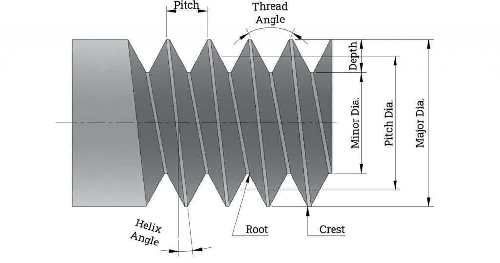 geometric-parameters-of-thread.png