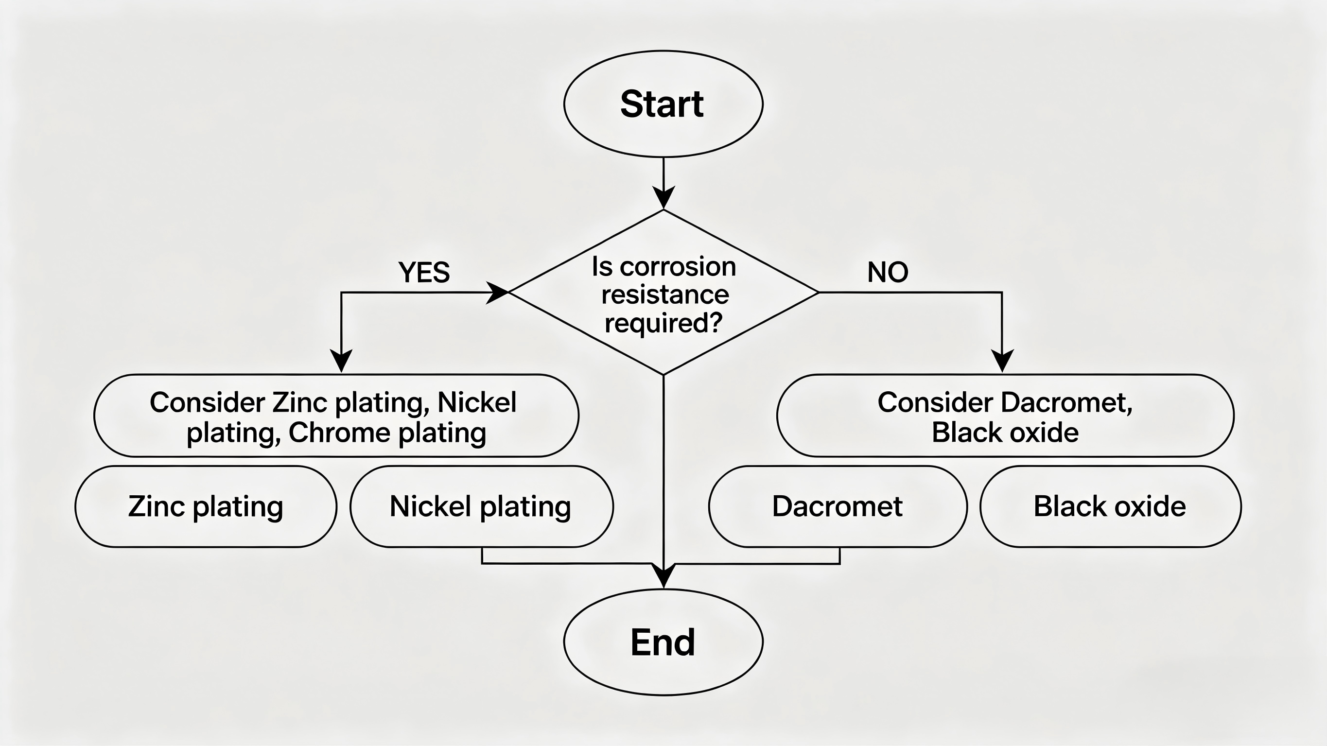 Five Plating Effects of Screws (8).png