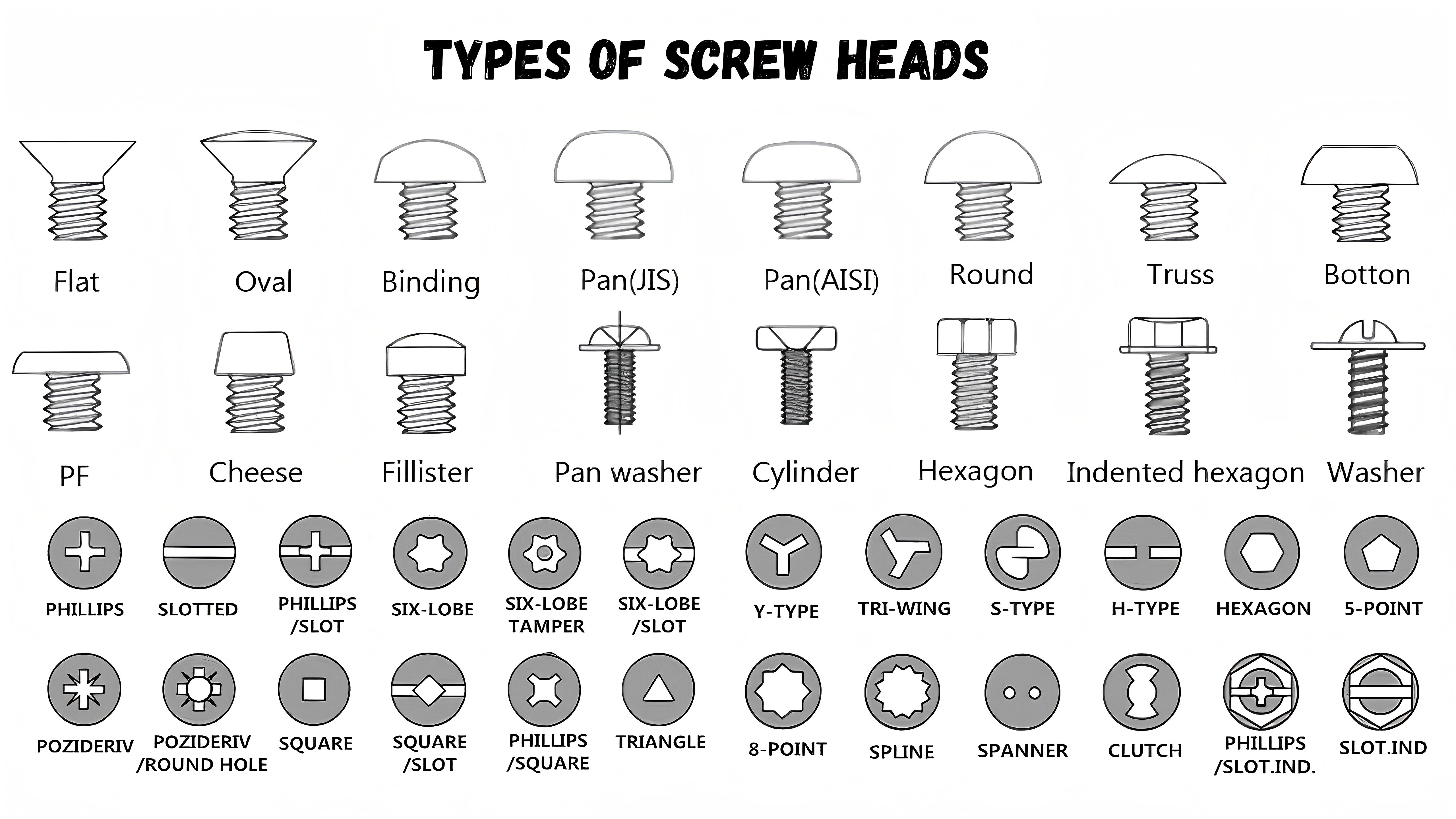 Types-of-Screw-Heads.jpg